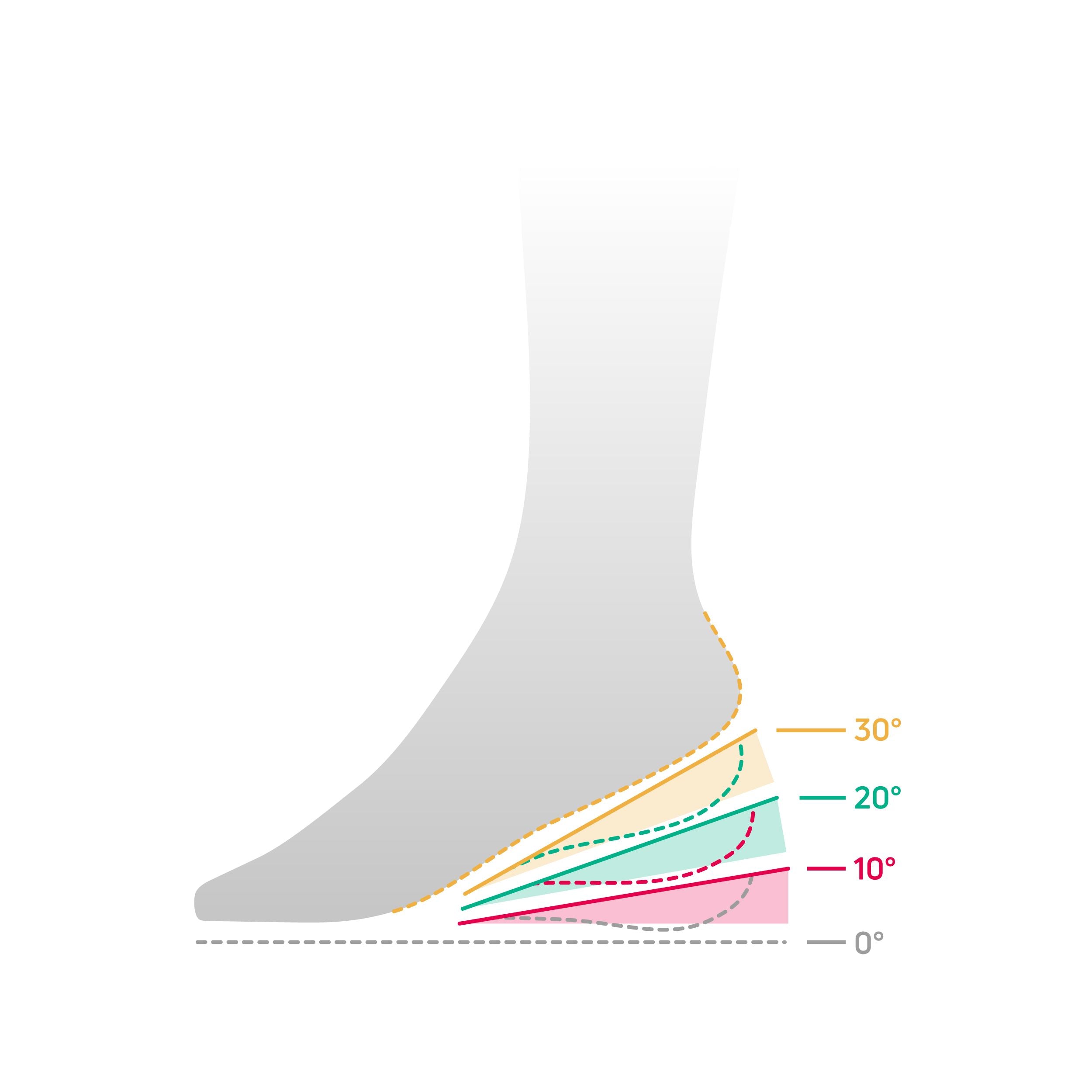 Aircast kantakiila 10°-30°