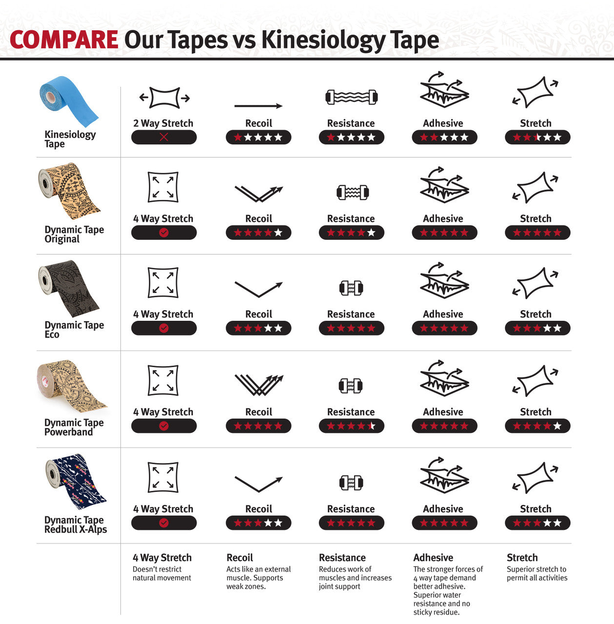 Dynamic Tape Red Bull X-Alps UUTUUS