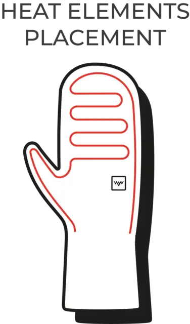 HeatX Blizzard Lämpörukkaset