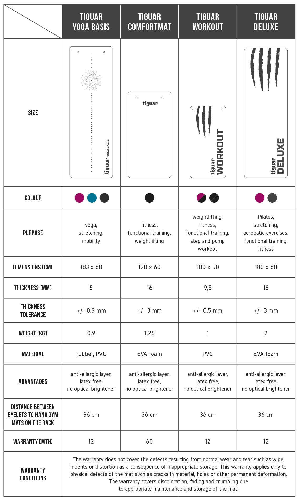 Tiguar Yoga Basis Mat