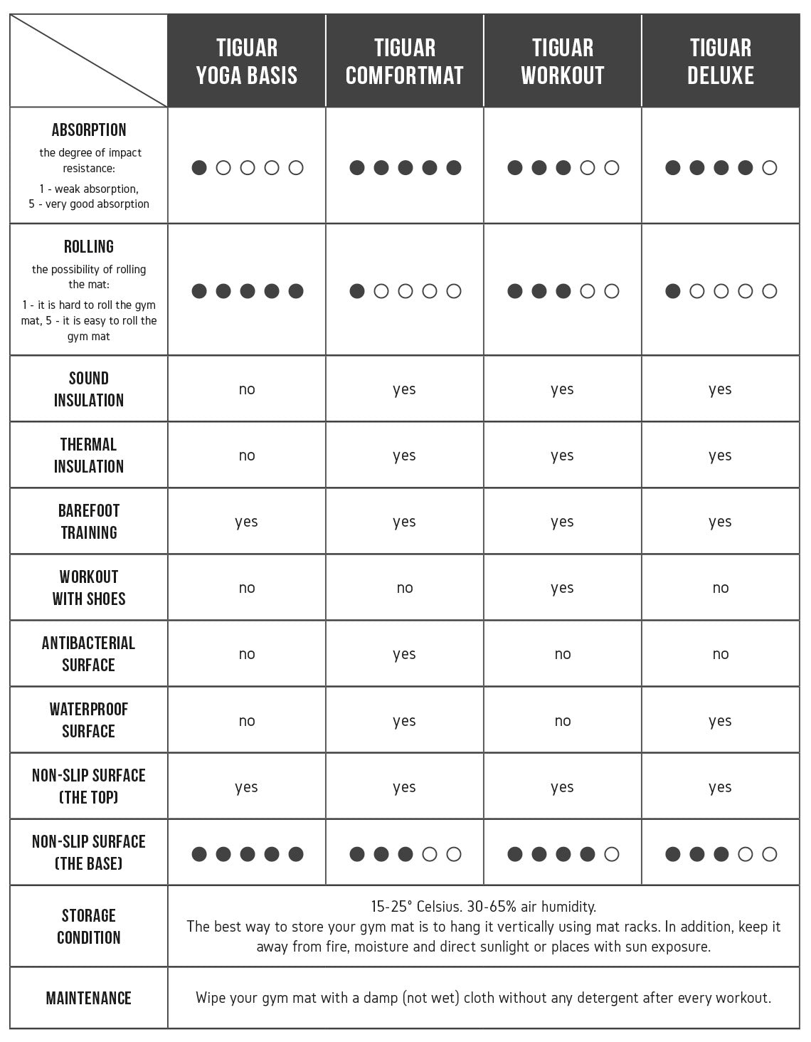 Tiguar Yoga Basis Mat