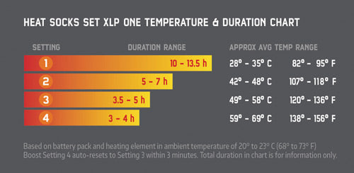 Heatronic Heat Socks XLP 2P BT Surround Akkusukat