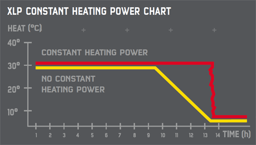 Heatronic Heat Socks XLP 2P BT Surround Akkusukat